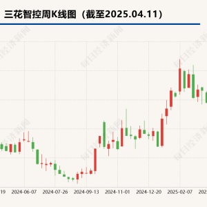 机器人热门股年报未提及人形机器人相关收入  相关公司：客户要求保密 ...