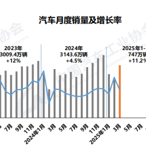 开局良好！我国汽车一季度产销呈两位数增长 中汽协：二季度将延续市场增长态势 ...