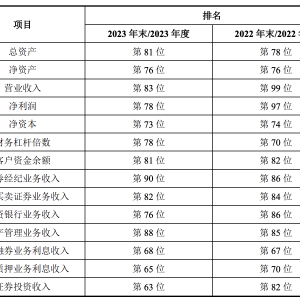 新进展！国信证券收购万和证券获“双受理”