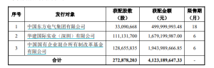 东方电气定增落地：募资净额约41亿元，国企混改基金、中国信达旗下公司参与 ...