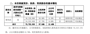涉操纵证券市场罪等 卓翼科技实控人一审被判七年，罚4500万元 ...