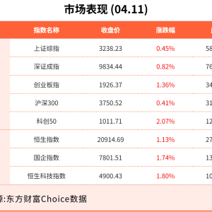 4月11日东方财富财经晚报（附新闻联播）