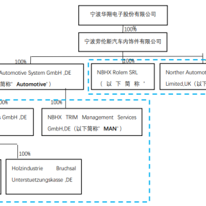 宁波华翔拟1欧元出售6家欧洲子公司 称欧洲业务长期大额亏损 ...