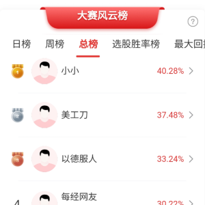 冠军抓住连续涨停，重仓股6天盈利75%！高手看好这些主线！半导体芯片为何掀涨停潮？ ...