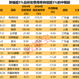 错杀中概股名单出炉！9只机构重点关注绩优股上涨空间超10%