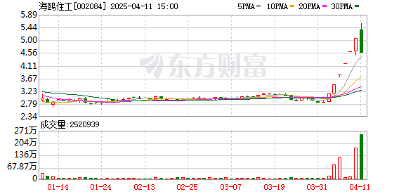 K图 002084_0