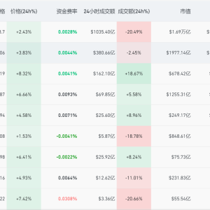 加密货币，再度全线拉涨！比特币破85000美元，发生了什么？