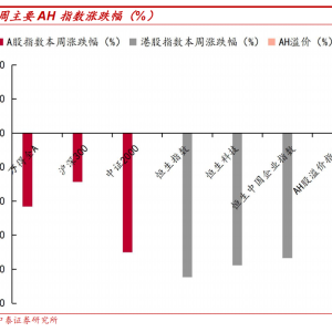 中泰证券：如何看待美关税政策对全球资产影响？