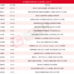 多股20CM涨停 本周披露并购重组进展的A股名单一览