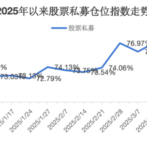 市场震荡不改中长期信心 百亿级私募大手笔加仓