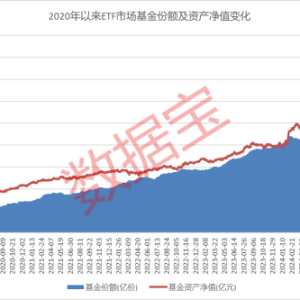 国家队“借道”ETF维稳 市场规模再创新高！