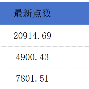 宁德时代获港交所上市批准；腾讯与长安汽车合作推动智能驾驶丨港交所早参 ...