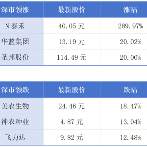 澳门特首岑浩辉4月14日发表施政报告；“广州造”火箭9月首飞丨大湾区财经早参 ...