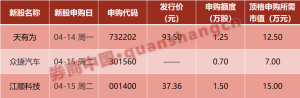 影响一周市场的十大消息：商务部回应美方豁免部分产品“对等关税” ...