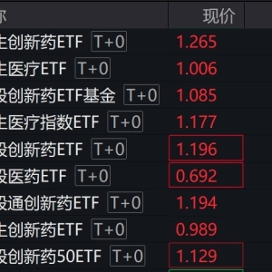 港股医药股早盘走强，多只港股医药相关ETF涨超4%