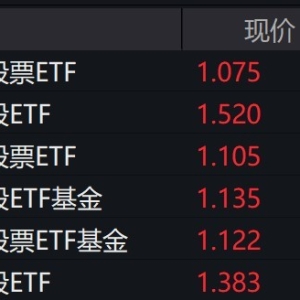 黄金概念股震荡走强，黄金股相关ETF涨约4%