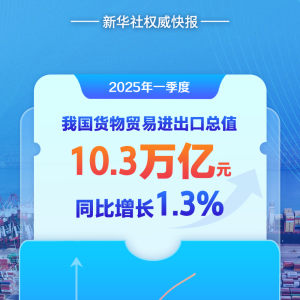 增长1.3%，中国外贸首季平稳开局！