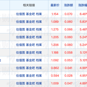 首批中证全指自由现金流ETF集中发行；公募紧急提示黄金ETF溢价风险 ...