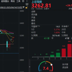 连涨5天！为什么说今天A股表现超预期？