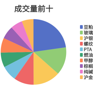每日龙虎榜