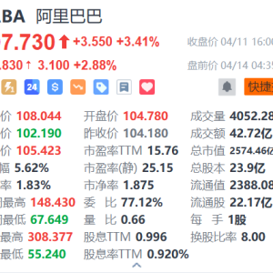 阿里巴巴盘前涨近3%！招银国际：料其第四财季核心电商业务盈利持续增长，维持买入评价 ...