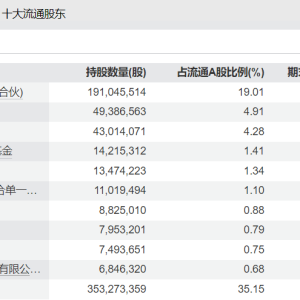 养老星球 | 社保基金组合新进多只个股前十大股东；又有养老目标基金选择降费 ...
