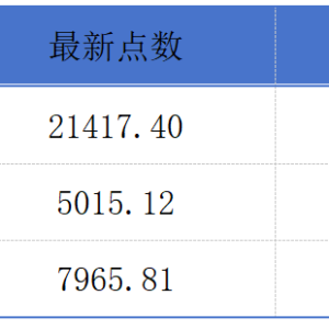 东方甄选启动“外贸优品入驻”专项行动；正力新能正式登陆港交所丨港交所早参 ...