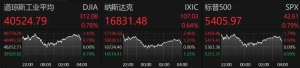 关税又要变？特朗普最新发声！美股巨震