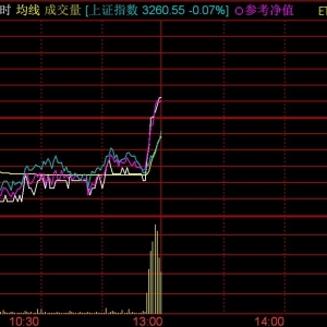 临近午间收盘，上证50ETF、沪深300ETF盘中成交量快速放大