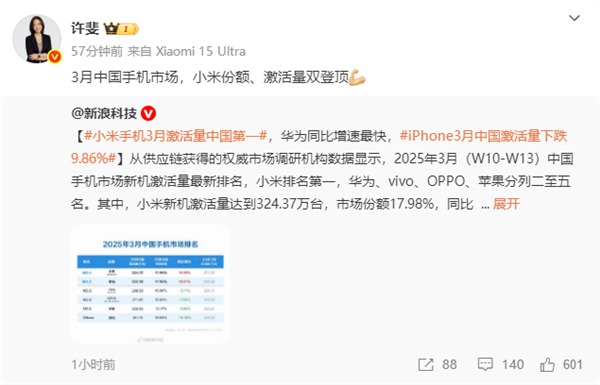 小米手机3月激活量中国第一 