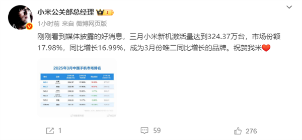 小米手机3月激活量中国第一 