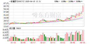 一致魔芋暴涨 创历史新高！市场追捧麦片、坚果、鸭脖、奶酪、小鱼干 ...
