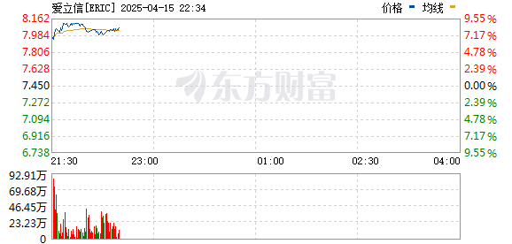R图 ERIC_0