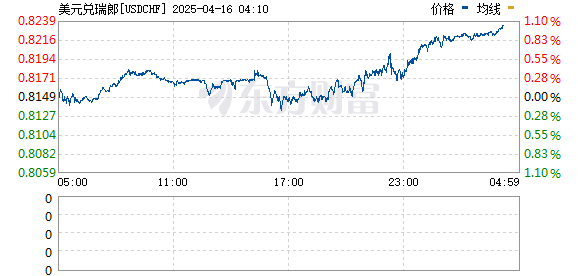 R图 USDCHF_0
