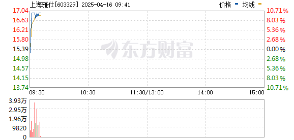 R图 603329_0