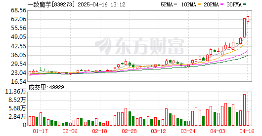 K图 839273_0