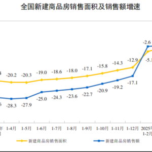房地产多个指标出现积极信号！商品房销售指标降幅持续收窄 ...