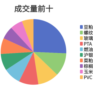 每日龙虎榜