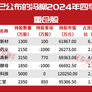 冯柳继续重仓！最明确的投资主线迎来机遇！