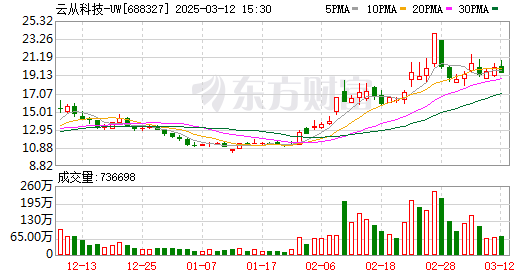 K图 688327_0