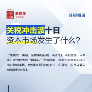 时间轴丨关税冲击波十日 资本市场发生了什么？