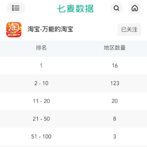 特朗普关税新政引发“淘宝旋风”火遍全球！淘宝在16个国家App下载榜登顶，冲上美国第 ...