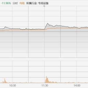 罗博特科闪崩跳水，盘中一度跌超18%现跌8%，成交额近10亿元