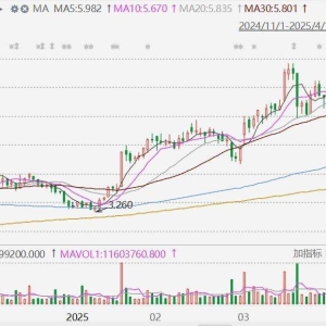 情绪价值概念股赤子城科技涨超14%，创2021年7月来新高！券商：看好AI对赤子城科技驱动 ...