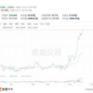 台积电董事长魏哲家回应关税问题：尚未见客户态度改变！密切关注关税对终端市场需求产 ...