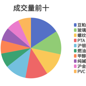 每日龙虎榜