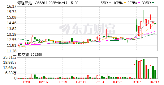 K图 603836_0