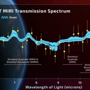 距地球124光年！科学家发现迄今为止外星生命存在的最有力证据 ...