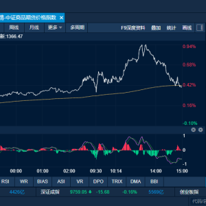 商品日报（4月17日）：去库支持下烧碱大幅反弹 焦煤新主力合约“五连阴”再创数年新低 ...