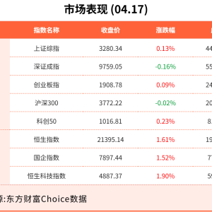 4月17日东方财富财经晚报（附新闻联播）